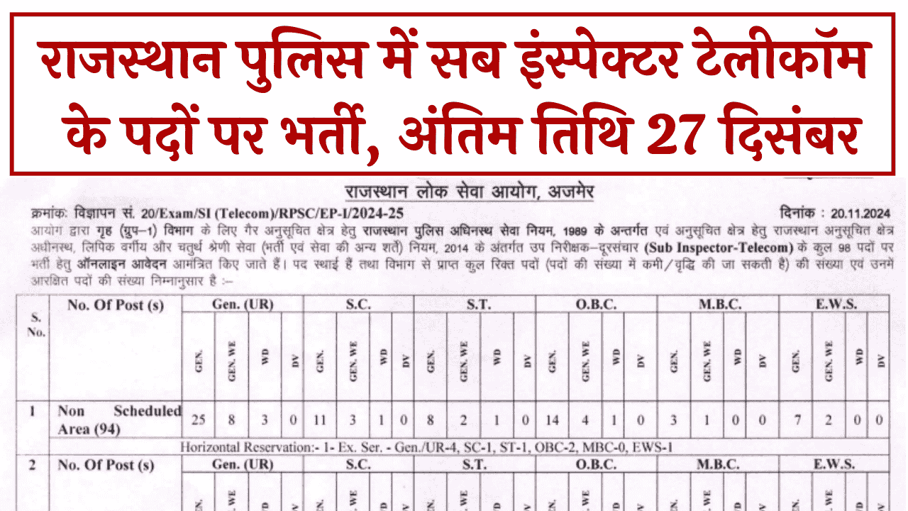 RPSC SI Telecom Vacancy